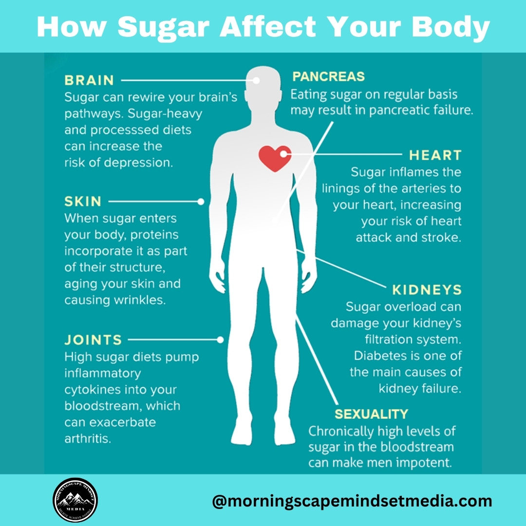 Infographic showing the effects of sugar on the body, such as weight gain, energy crashes, and inflammation.