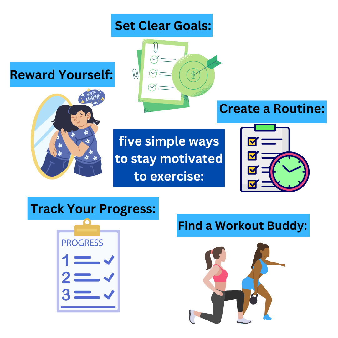 five simple ways to stay motivated to exercise Checklist for a quick 5-minute workout plan.